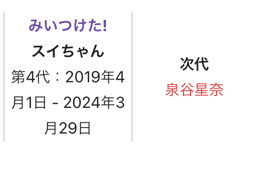 【2024年】増田梨沙のスイちゃん卒業フラグ６つ！